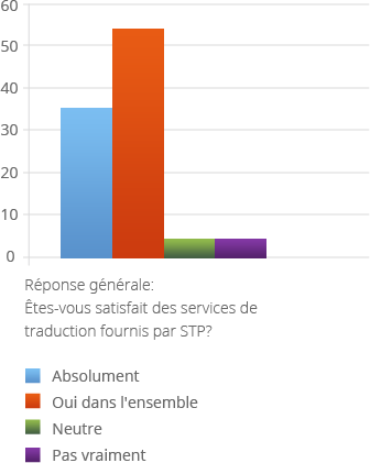 graph-3-4