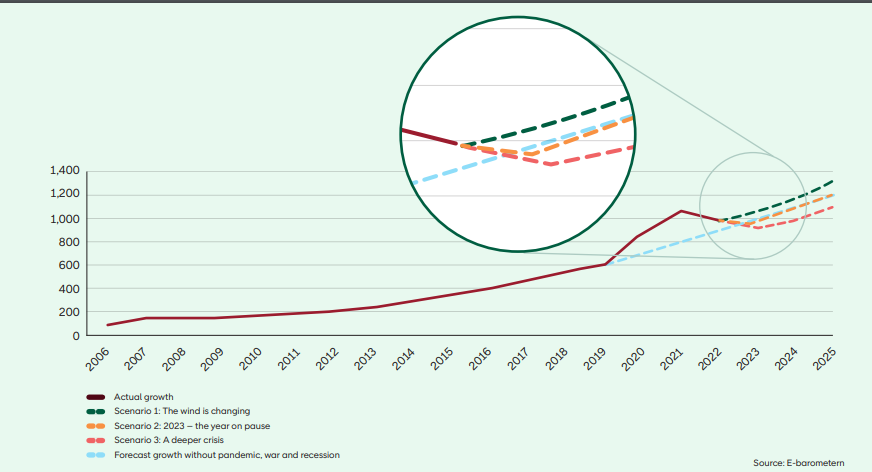 Navigating E-commerce Trends for Sustainable Growth