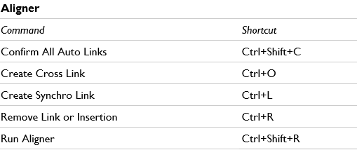 Keyboard shortcuts in memoQ