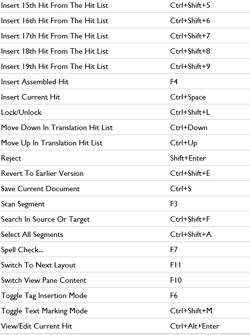 Keyboard shortcuts in memoQ