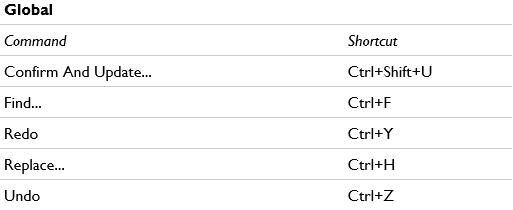 Keyboard Shortcuts In Memoq